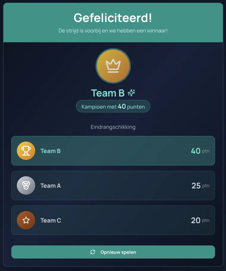 Eindstand van een Privacy en security battle: Team B wint met 40 punten, gevolgd door Team A met 25 en Team C met 20 punten.